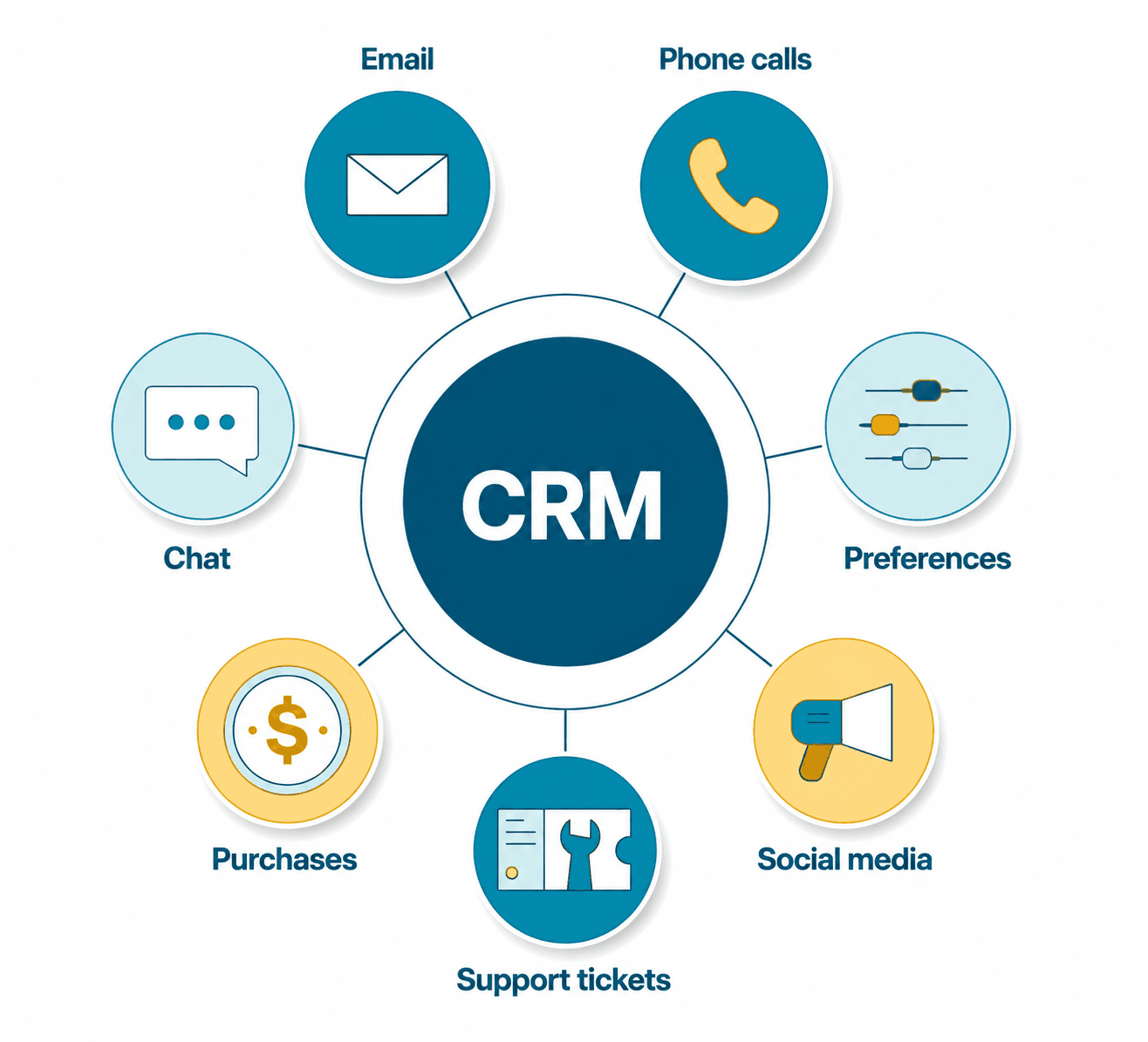 CRM چیست؟